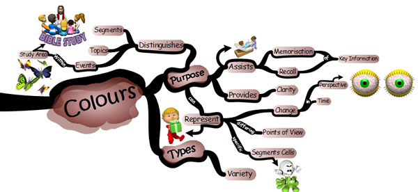 study matrix 101 colours photo IQ Matrix 101 - Colours Mind Map