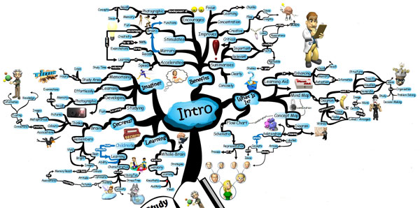 study matrix 101 intro photo IQ Matrix 101 - Introduction Mind Map