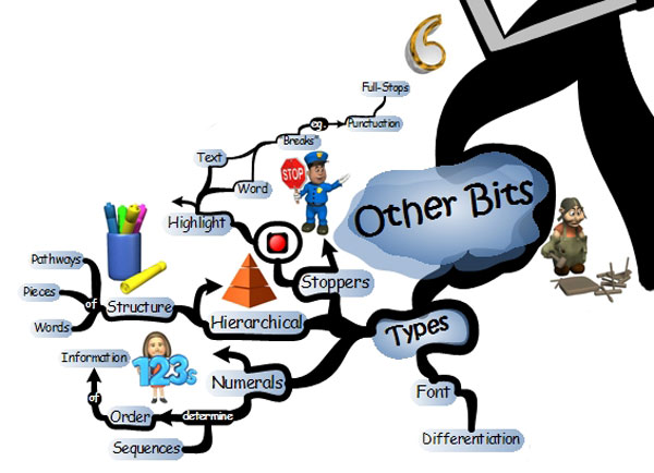 study matrix 101 other bits photo IQ Matrix 101 - Other Bits Mind Map