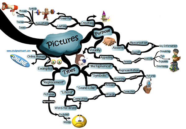study matrix 101 pictures photo IQ Matrix 101 - Pictures Mind Map