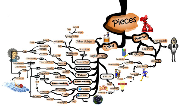 study matrix 101 pieces photo IQ Matrix 101 - Pieces Mind Map
