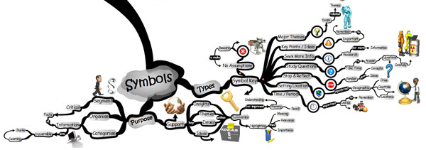 study matrix 101 symbols photo IQ Matrix 101 - Symbols Mind Map