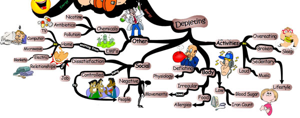 energy-depleting-other Keys to Creating Abundant Energy | IQ Matrix
