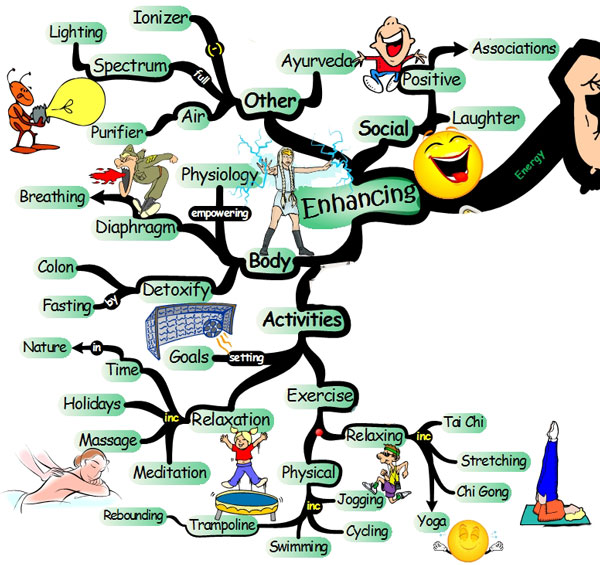 energy-enhancing-other Keys to Creating Abundant Energy | IQ Matrix