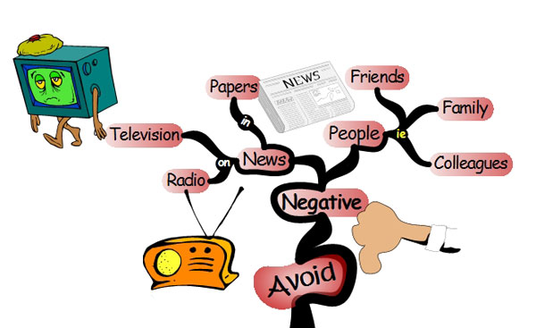 Happiness - Avoid Mind Map happiness avoid Pursuit of Happiness: 32 Keys to Fulfillment