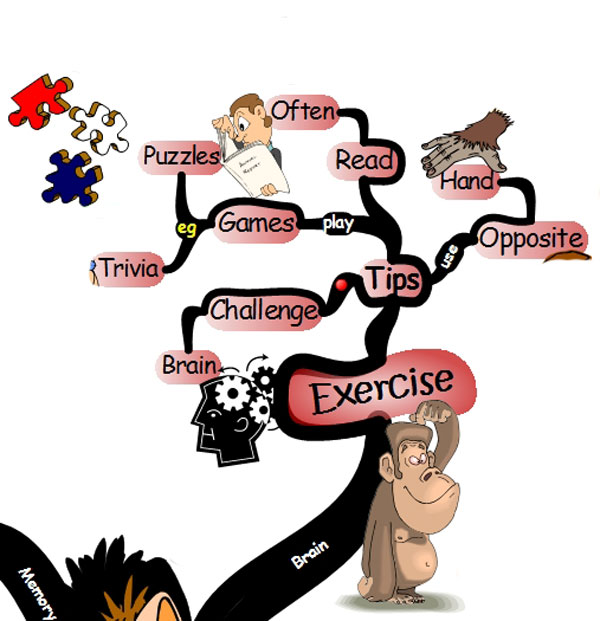 Keys to Improving Your Memory - Memory Exercise Mind Map memory exercise Improve Your Memory in 36 Ways