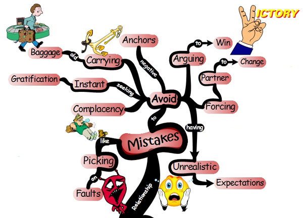 Relationship Mistakes to Avoid - Mind Map relationships mistakes A Better Loving Relationship: 36 Lessons