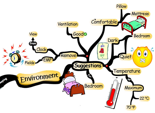 Better Sleeping Environment Keys to Better Sleep - Environment