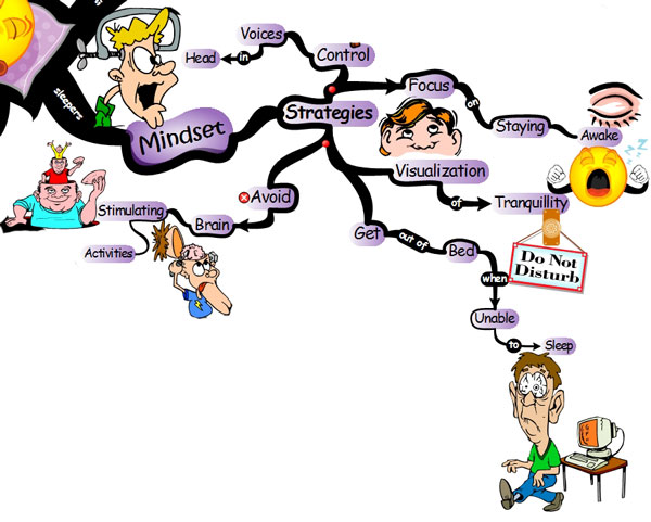 Keys to Better Sleep - Mindset Mind Map sleeping-mindset Get a Better Nights Sleep: 37 Essential Strategies | IQ Matrix