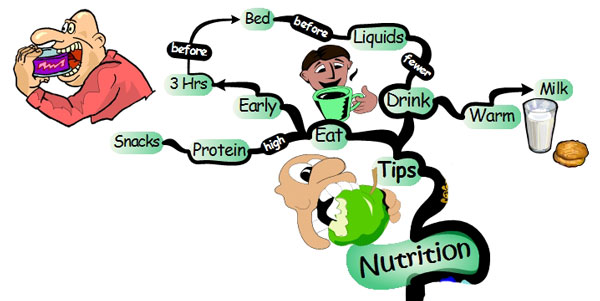 Keys to Sleep - Nutritional Mind Map sleeping-nutrition Get a Better Nights Sleep: 37 Essential Strategies | IQ Matrix