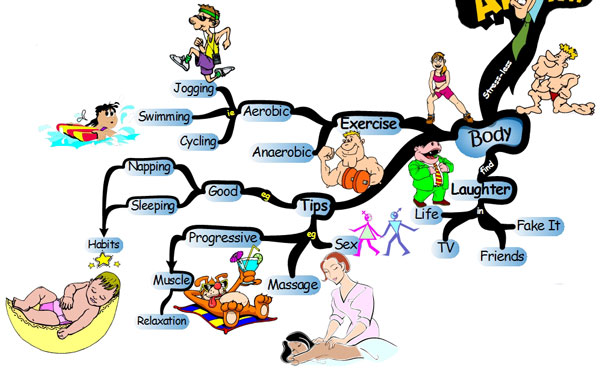 6 Keys to Stress Management - Body stress-body Stress Management: 39 Essential Tips | IQ Matrix