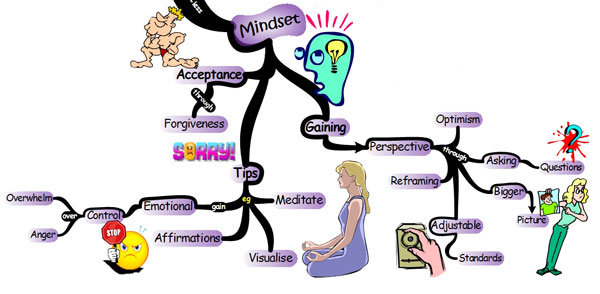6 Keys to Stress Management - Mindset stress-mindset Stress Management: 39 Essential Tips | IQ Matrix