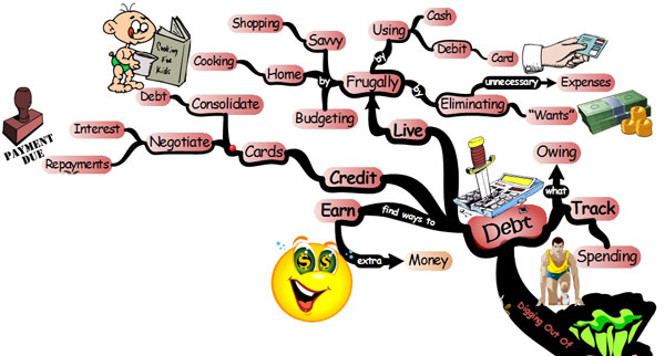 Digging Your Way Out of Debt - Mind Map wealth creation debt Wealth Management: 20 Strategic Tactics