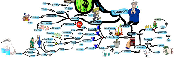 Wealth Building Strategies - Mind Map wealth creation strategies Wealth Management: 20 Strategic Tactics