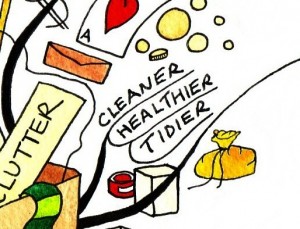 De-Clutter - Mind Map 6 De-Clutter - Mind Map 6