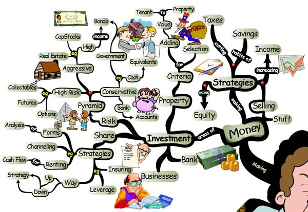 Strategies for Making Money - Mind Map financial iq money1 The Financial Intelligence Factor