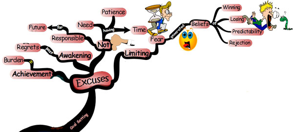Sabotaging Goal Setting Excuses - Mind Map goal setting excuses Keys to SMART Goal Setting