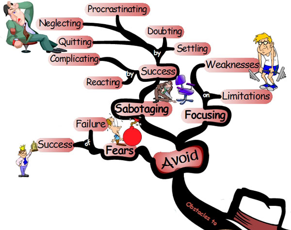 Obstacles that will Sabotage Your Success - Mind Map success avoid Success Secrets of Achievement