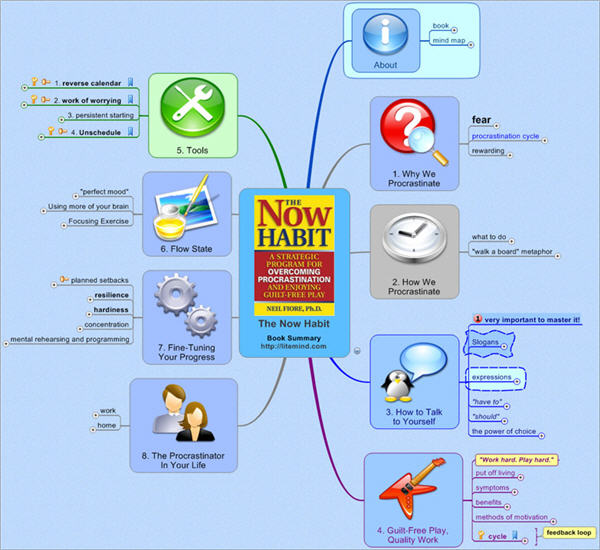 The Now Habit by Neil Fiore - Mind Map the now habit Litemind: Life & Business Success Maps