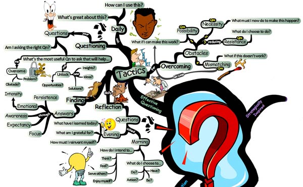 Effective Questioning Tactics for Overcoming Obstacles - Mind Map questions tactics Strategic Life Questioning Tactics