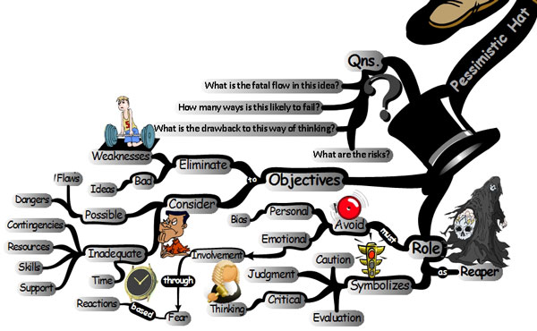 Pessimistic Black Hat: 6 Thinking Hats - Mind Map 6 thinking hats black hat 6 Thinking Hats for Solving Lifes Problems