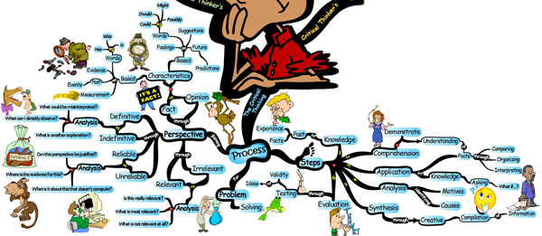 The Critical Thinking Process - Mind Map critical thinking process Becoming an Outstanding Critical Thinker