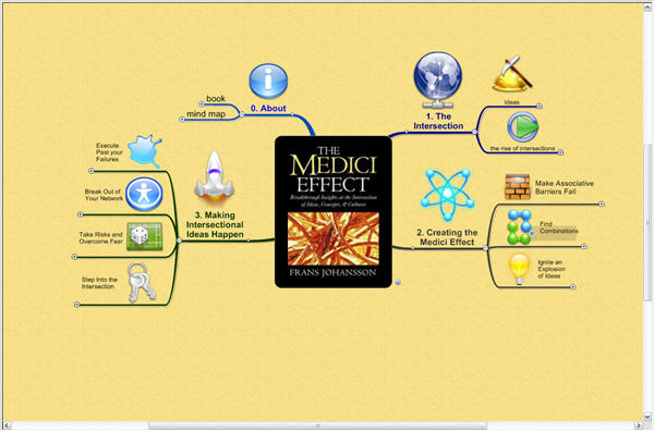 The Medici Effect by Frank Johansson - Mind Map the medici effect mind map Advanced Mind Mapping Study Skills