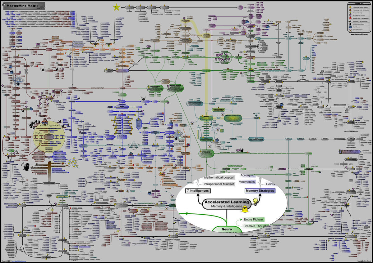 MasterMind Matrix Chart - Accelerated Speed Reading under the Spotlight mastermind-matrix-accelerated-learning-memory1 Accelerated Speed Reading Study Skills | IQ Matrix