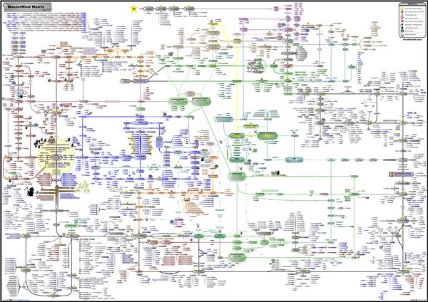 MasterMind Matrix Chart - The Psychology of Personal Success & Achievement mastermind-matrix1 The Psychology of Personal Success & Achievement | MasterMind Matrix